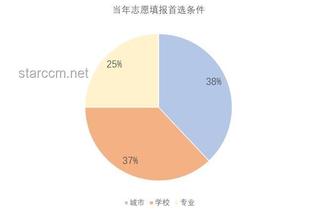 **高考结束瞬间：走出校门的多元人生路径对比分析**